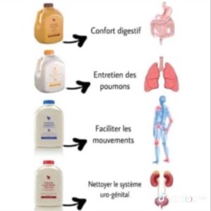 Confort digestif